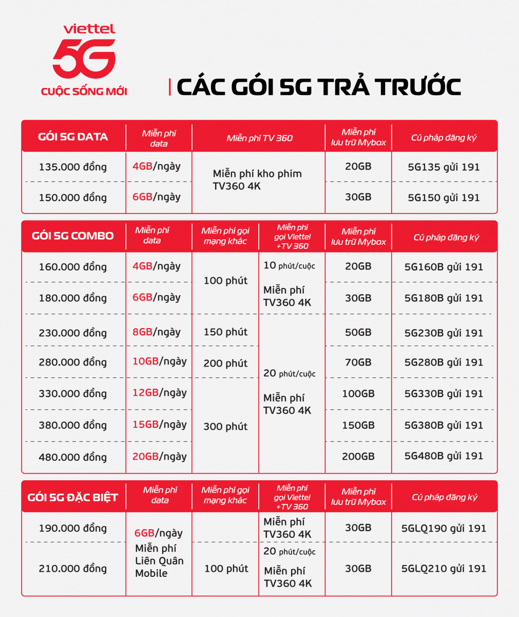 Gói cước 5G khác gì với 4G? - Ảnh 1.