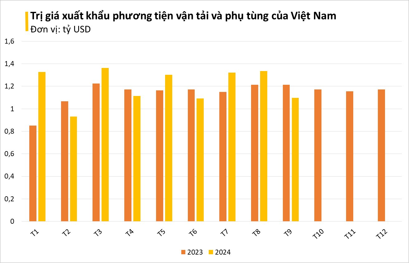 Ngành hàng này sẽ là 'ngôi sao' xuất khẩu mới của Việt Nam? Mỹ, Nhật, Hàn đều là khách lớn, tham vọng thu 36 tỷ USD sau 2 thập kỷ nữa - Ảnh 3.