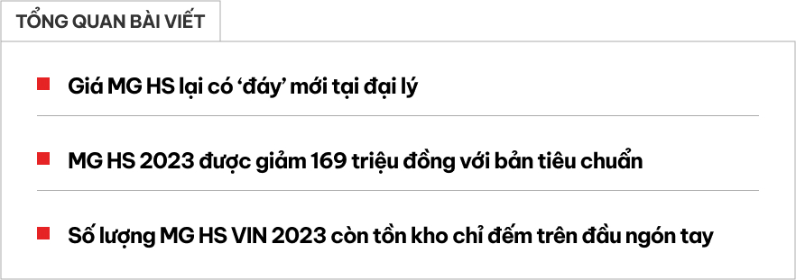 Đại lý tiếp tục xả kho MG HS 2023: Giá khởi điểm 530 triệu, rẻ ngang SUV hạng A dù xe cạnh tranh với CX-5- Ảnh 1.