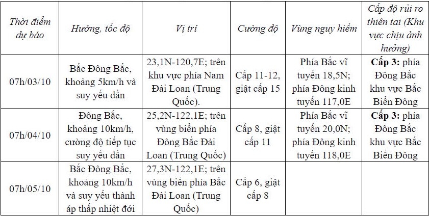 Bão số 5 không ảnh hưởng vùng ven biển và đất liền Việt Nam - Ảnh 2.