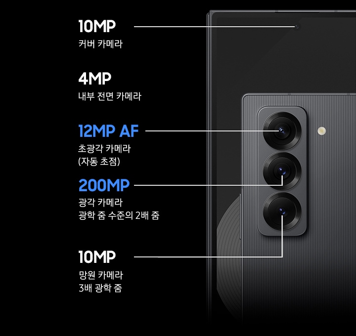 Galaxy Z Fold Special Edition mỏng nhẹ với camera đẳng cấp S24 Ultra - Ảnh 4.