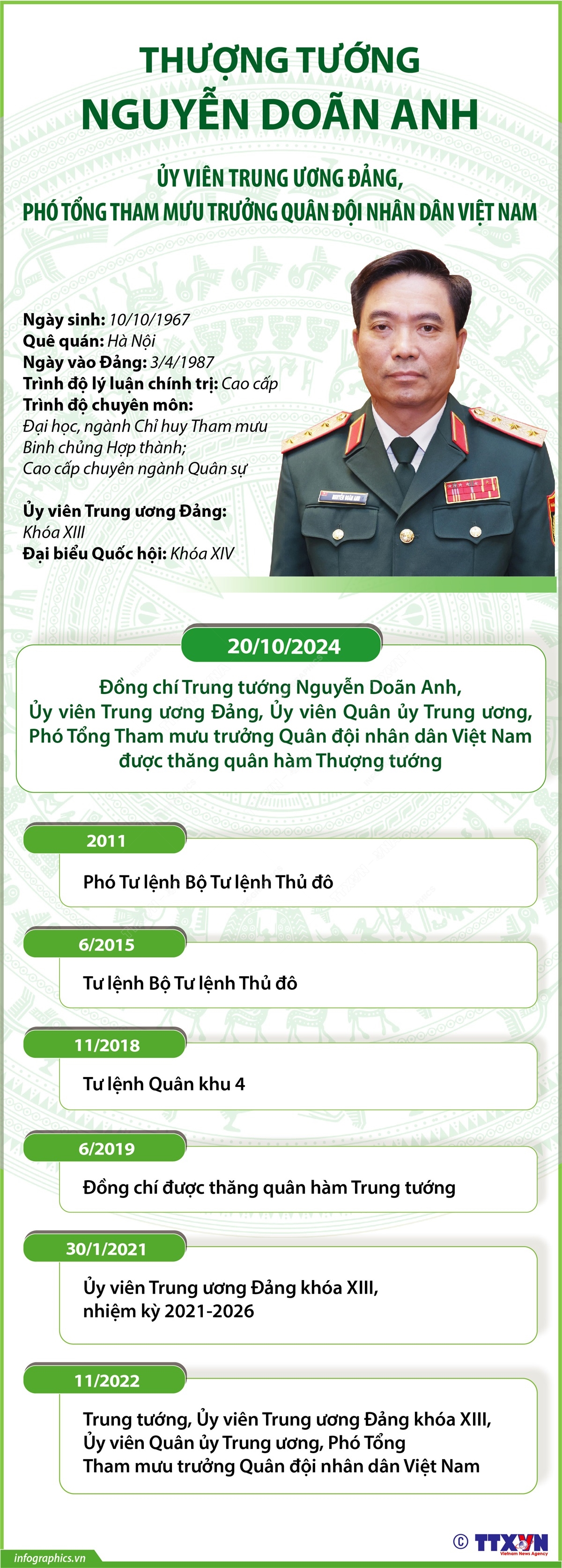 TIỂU SỬ ĐỒNG CHÍ NGUYỄN DOÃN ANH- Ảnh 3.