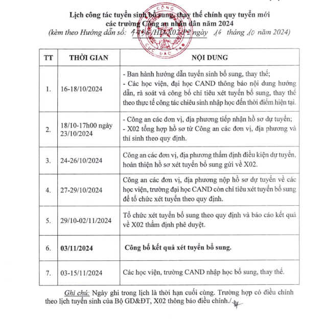 Tuyển sinh bổ sung các trường Công an nhân dân năm 2024 - Ảnh 2.