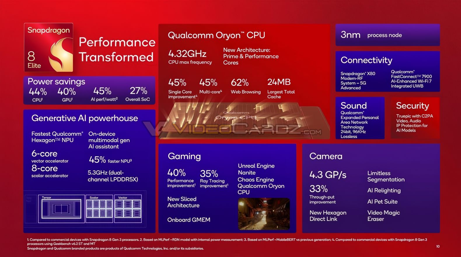 Snapdragon 8 Elite chính thức ra mắt: Tiến trình 3nm, xung nhịp "khủng" tới 4.32Ghz, GPU mạnh hơn 40%- Ảnh 2.