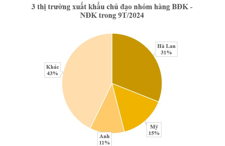 Một loại gia vị đắt thứ 3 thế giới nhưng Việt Nam có rất nhiều: Trồng trên 3 năm mới được thu hoạch, Mỹ, Hà Lan đua nhau săn lùng - Ảnh 2.