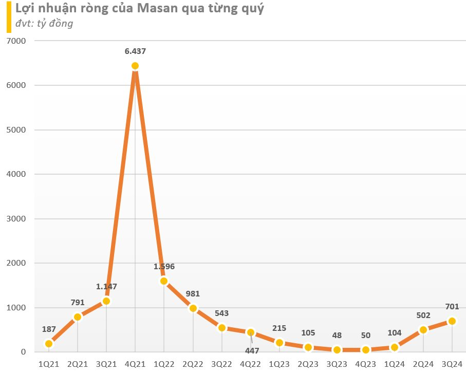 Con gái tỷ phú Nguyễn Đăng Quang đăng ký mua 10 triệu cổ phiếu Masan- Ảnh 2.