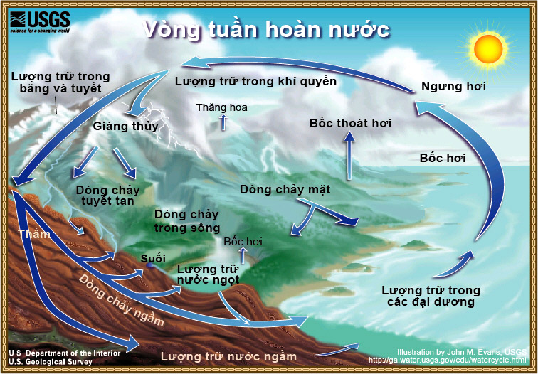 Các nhà khoa học cảnh báo về sự sụp đổ của vòng tuần hoàn nước- Ảnh 1.