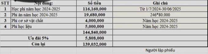 Xôn xao phụ huynh TP . HCM đóng học phí cao , trẻ không biết chữ sau 3 năm học - Ảnh 1.