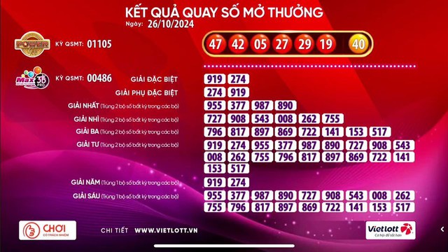 Một vé số Vietlott trúng giải Jackpot 1 trị giá hàng trăm tỉ đồng - Ảnh 1.