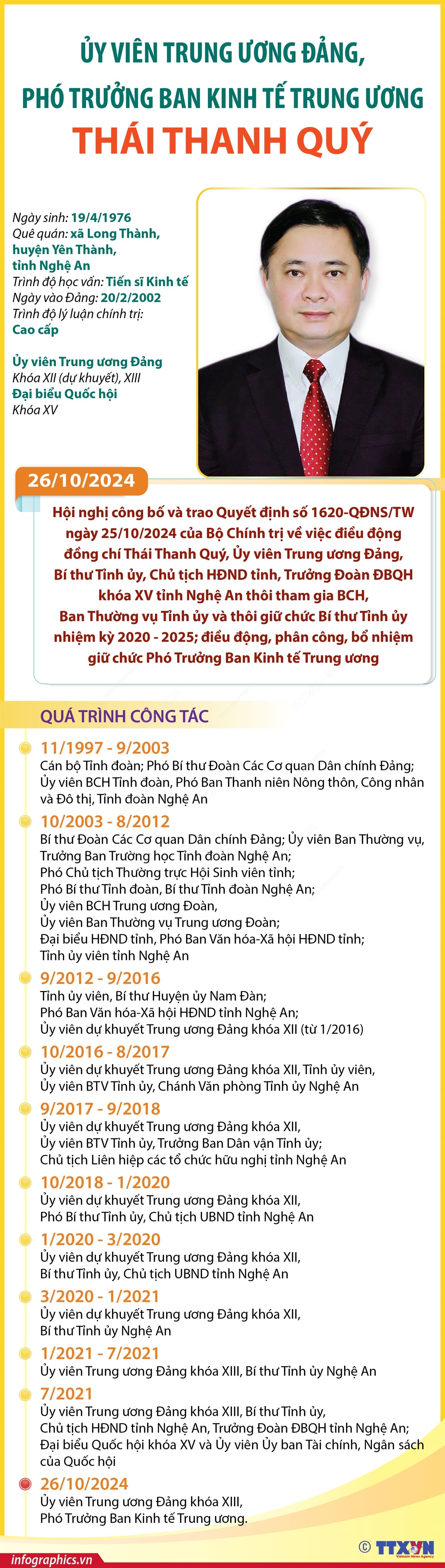 Thái Thanh Qúy nhận nhiệm vụ mới tại Ban Kinh tế Trung ương - Ảnh 1.