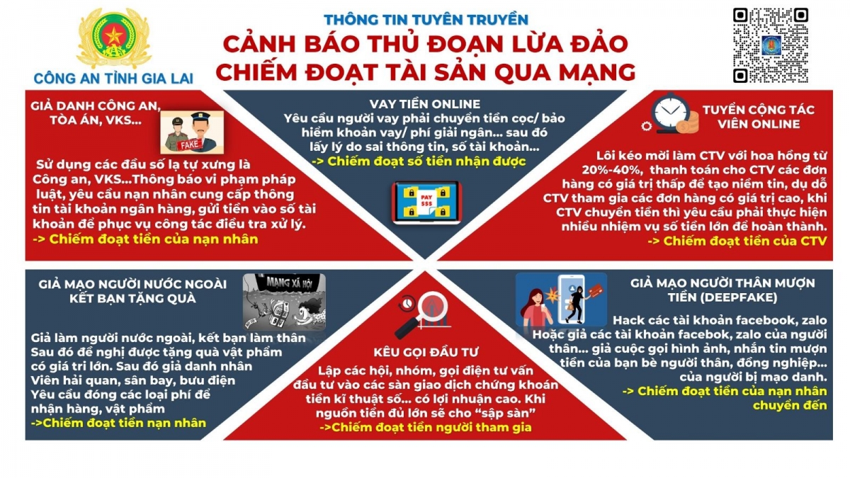 Công an Gia Lai phối hợp ngân hàng ngăn chặn lừa đảo qua điện thọai 850 triệu đồng - Ảnh 1.