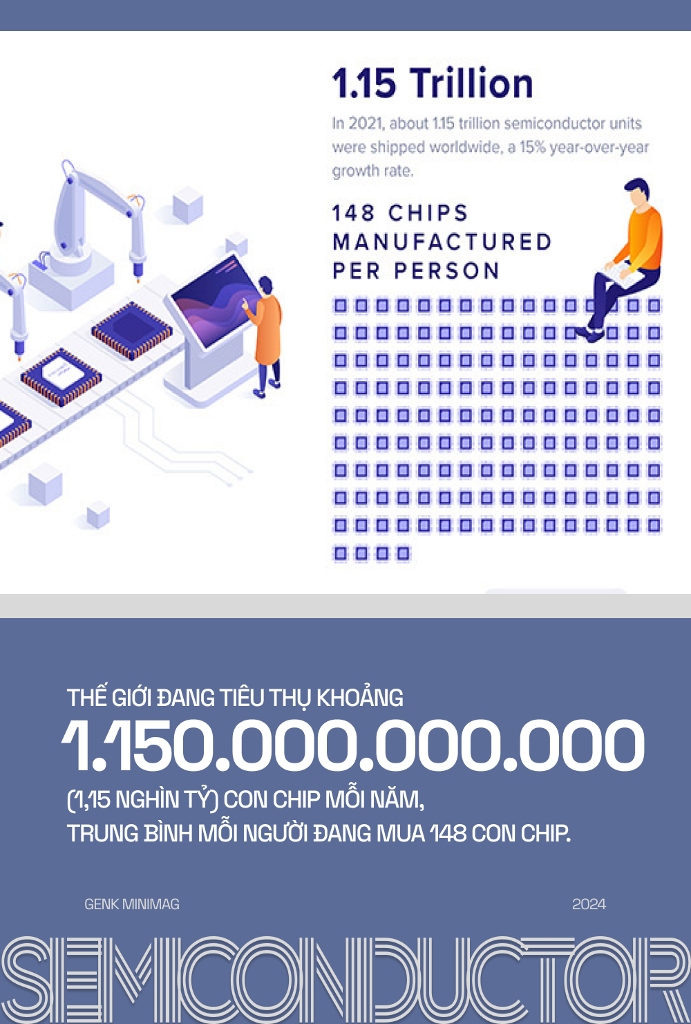 Năm 2024: Sở hữu 148 con chip - biểu tượng mới của sự giàu có - Ảnh 5.