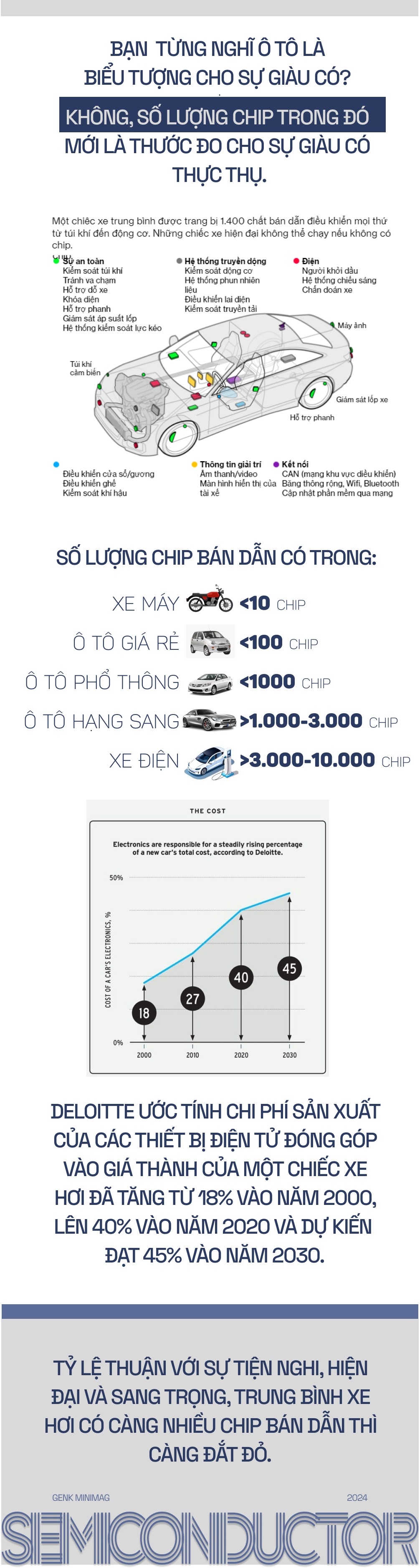 Năm 2024: Sở hữu 148 con chip - biểu tượng mới của sự giàu có - Ảnh 6.