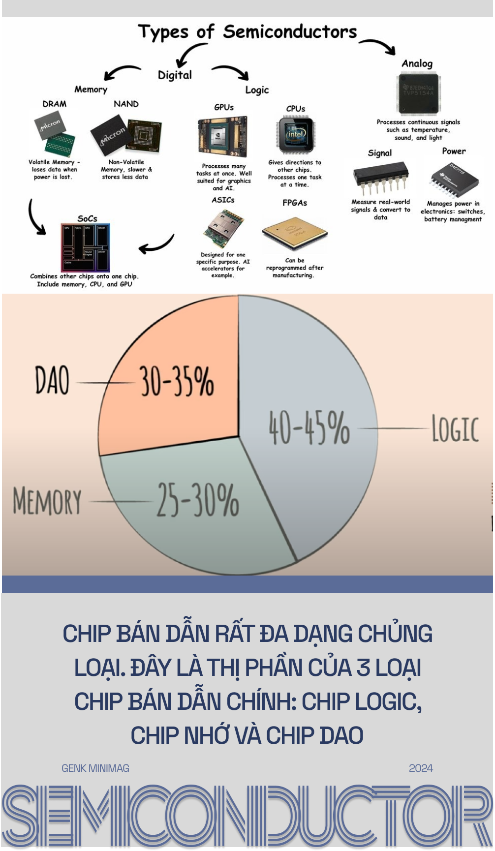 Năm 2024: Sở hữu 148 con chip - biểu tượng mới của sự giàu có - Ảnh 10.