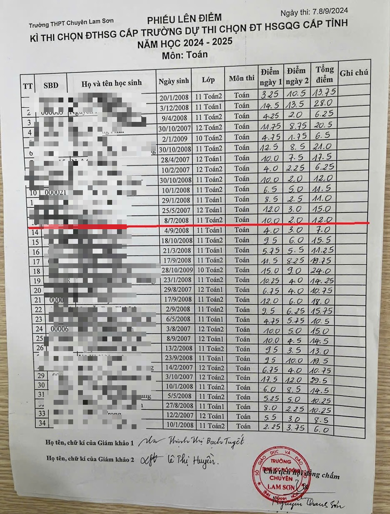 Vụ lùm xùm tuyển chọn học sinh giỏi tại Trường THPT chuyên Lam Sơn - Ảnh 2.