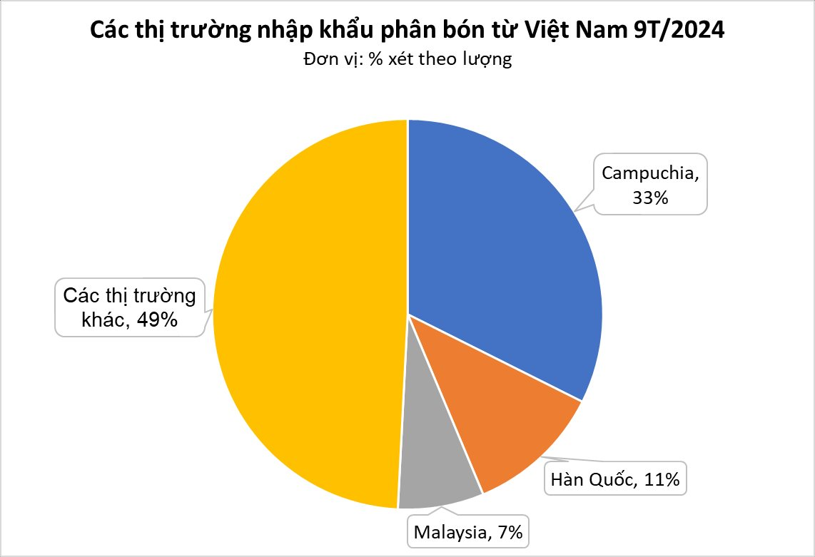 Bị Trung Quốc hạn chế, Nhật Bản sốt sắng tìm đến một báu vật của Việt Nam: xuất khẩu tăng hơn 300%, thu về hàng chục triệu USD - Ảnh 2.