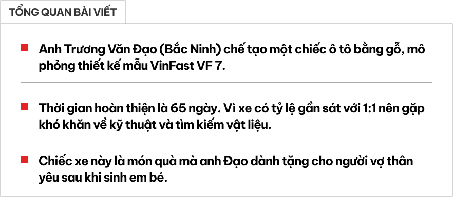 Chủ xe VinFast VF 7 bằng gỗ hot nhất MXH hé lộ: ‘Hoàn thiện trong 65 ngày, nhanh gấp đôi bình thường vì lý do đặc biệt’- Ảnh 1.