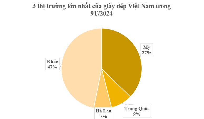 Đây chính là ‘mỏ vàng’ giúp Việt Nam hốt bạc từ Á sang Âu: Thu hơn 16 tỷ USD kể từ đầu năm, hơn 100 quốc gia trên thế giới đã chốt đơn - Ảnh 3.