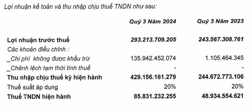 Khó mua vàng nguyên liệu, PNJ phải tái chế hàng “ế”, tiết lộ lý do khiến lợi nhuận sau thuế xuống thấp nhất 3 năm- Ảnh 4.