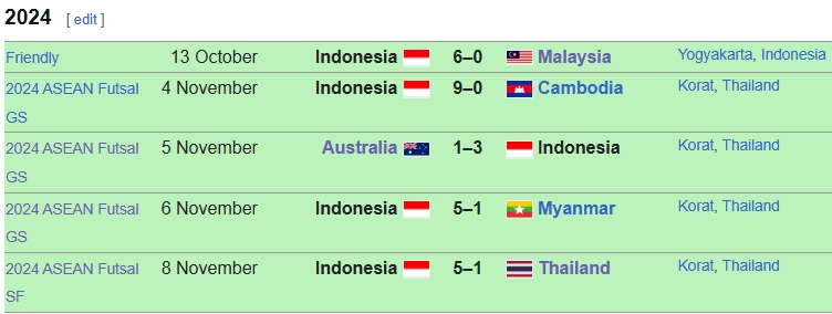 TRỰC TIẾP Việt Nam 0-1 Indonesia: Tuyển Việt Nam vùng lên mạnh mẽ - Ảnh 8.