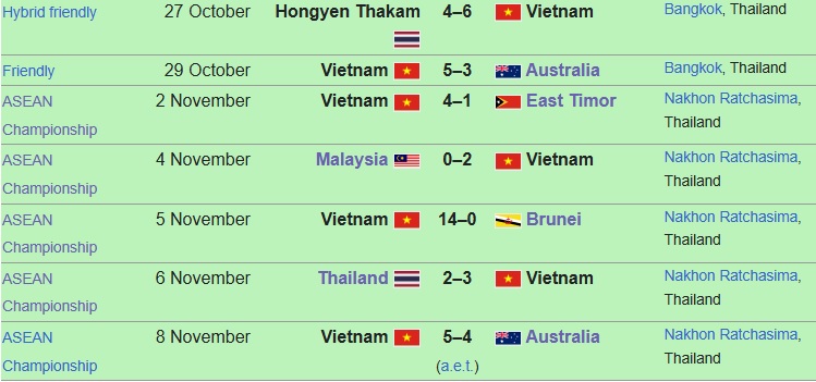 TRỰC TIẾP Việt Nam 0-1 Indonesia: Tuyển Việt Nam vùng lên mạnh mẽ - Ảnh 7.