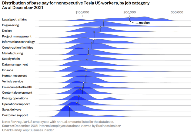 Tesla lộ bảng lương thấp đến bất ngờ, nhưng tại sao Elon Musk vẫn có thể giữ chân nhân viên? - Ảnh 1.