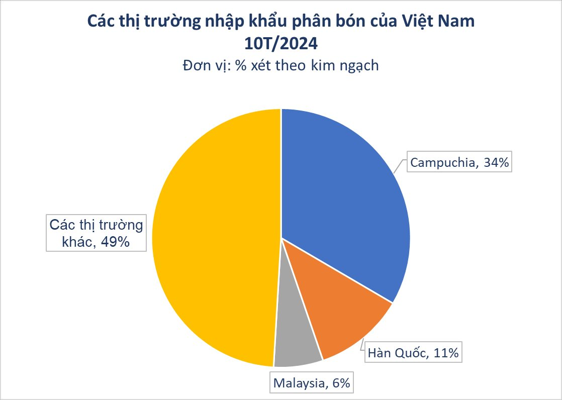 Hàn Quốc bất ngờ săn đón hàng trăm nghìn tấn mặt hàng siêu hot của Việt Nam: xuất khẩu tăng 3 chữ số, Trung Quốc lên lệnh hạn chế - Ảnh 2.