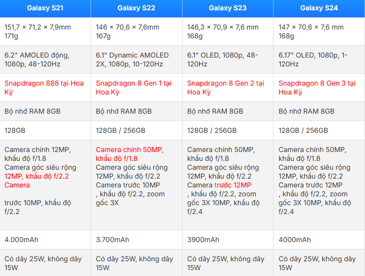 Ngừng mua iPhone 16 và Galaxy S25 liệu có làm hư Samsung và Apple - Ảnh 3. Ngừng mua iPhone 16 và Galaxy S25 liệu có làm hư Samsung và Apple - Ảnh 3.