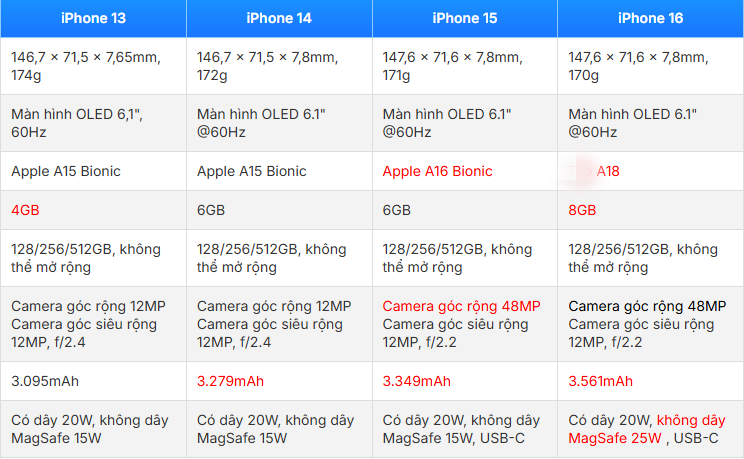 Ngừng mua iPhone 16 và Galaxy S25 liệu có làm hư Samsung và Apple - Ảnh 2. Ngừng mua iPhone 16 và Galaxy S25 liệu có làm hư Samsung và Apple - Ảnh 2.