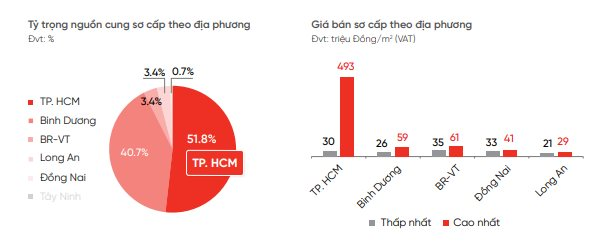 Xuất hiện dự án chung cư mở bán mới tại TP.HCM có giá đắt nhất hơn 490 triệu đồng/m2- Ảnh 1.