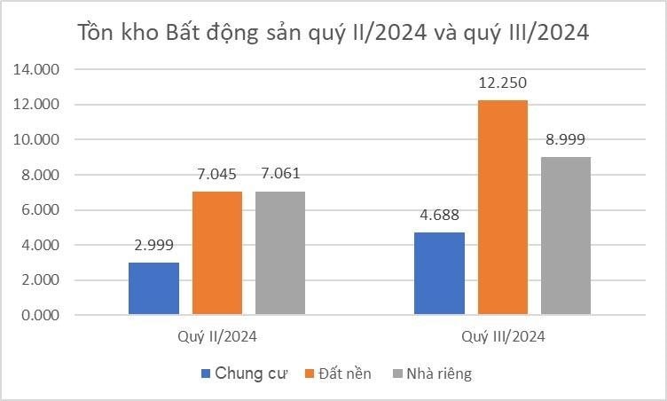 Hàng nghìn tỷ đồng tồn kho của loạt "ông lớn" bất động sản: Doanh nghiệp nào "ôm" nhiều nhất?- Ảnh 1.