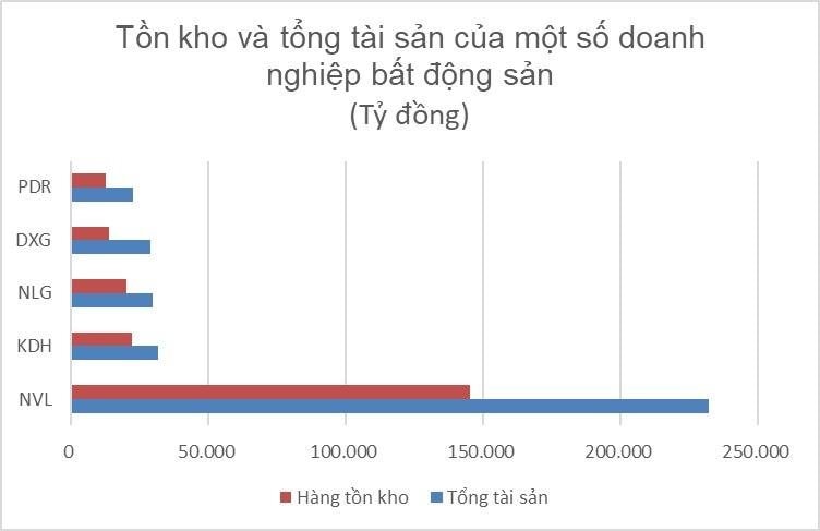 Hàng nghìn tỷ đồng tồn kho của loạt "ông lớn" bất động sản: Doanh nghiệp nào "ôm" nhiều nhất?- Ảnh 4.