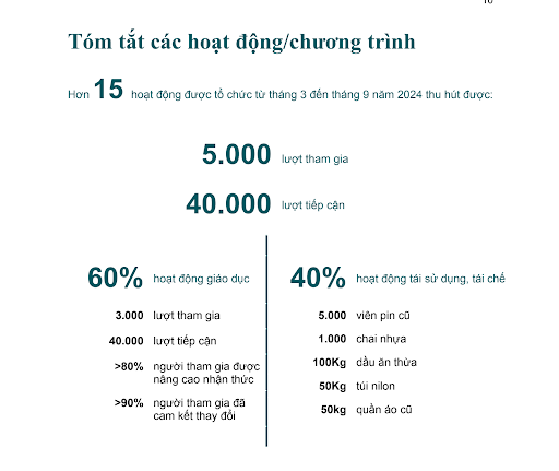 “Cũ đổi xanh" - nơi cả 100kg dầu ăn thừa đổ đi hoá xà phòng thơm thần kỳ- Ảnh 4.