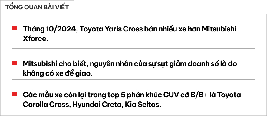 Bán vượt Mitsubishi Xforce trong tháng 10 nhưng Toyota Yaris Cross không dễ giành ngôi vua doanh số phân khúc năm nay- Ảnh 1.