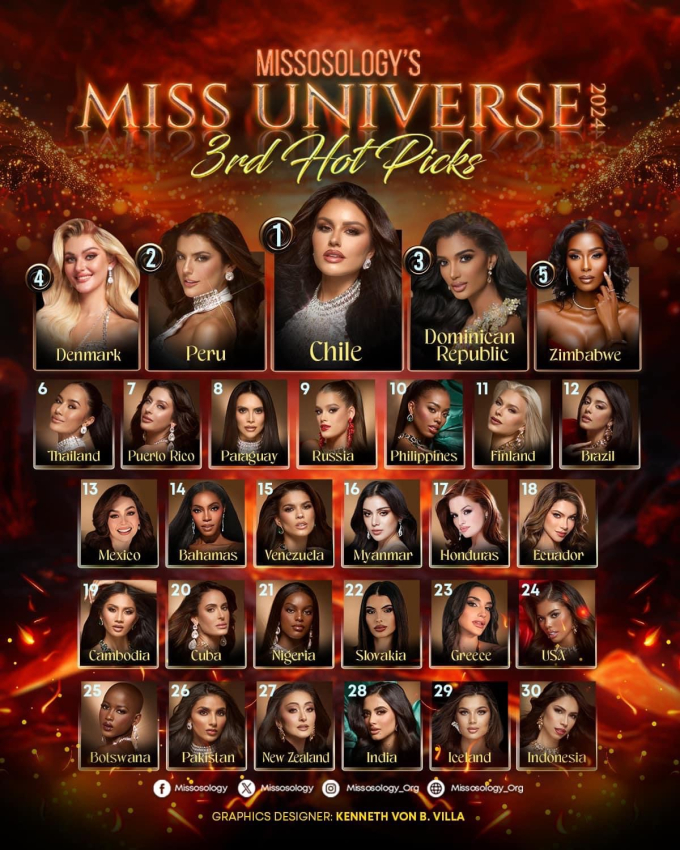 Cái kết nào cho giấc mơ 10 năm của Kỳ Duyên ở Miss Universe? - Ảnh 5.