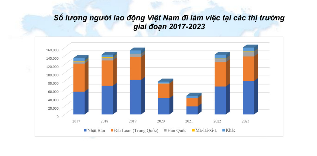 Thị trường nào đem lại thu nhập cao nhất cho lao động Việt Nam?- Ảnh 2.