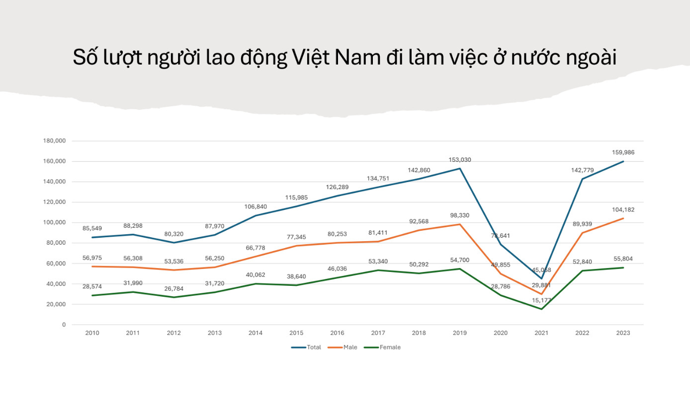 Thị trường nào đem lại thu nhập cao nhất cho lao động Việt Nam?- Ảnh 1.