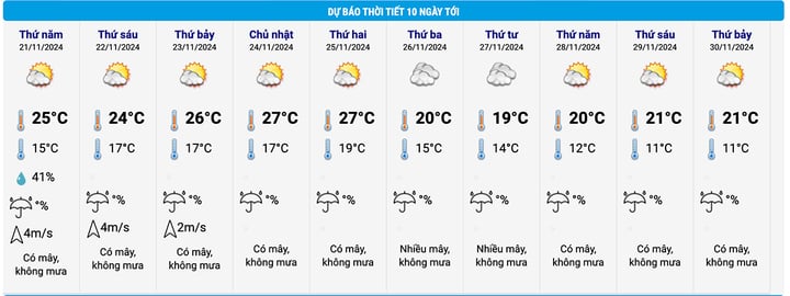 Miền Bắc đón không khí lạnh cuối tháng , Nhiệt độ có thể xuống 11 độ C - Ảnh 2.