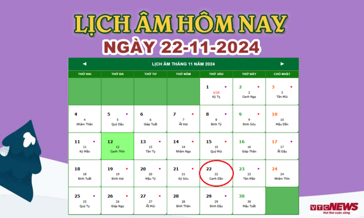 Lịch âm 22 / 11 / 2024: Ngày tốt Xấu và Giờ hoàng đạo - Ảnh 1.