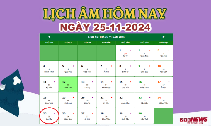 Lịch &acirc;m h&ocirc;m nay bao nhi&ecirc;u? Xem hướng và giờ t&ocirc;́t xu&acirc;́t hành ngày 25/11/2024 - Ảnh 1.