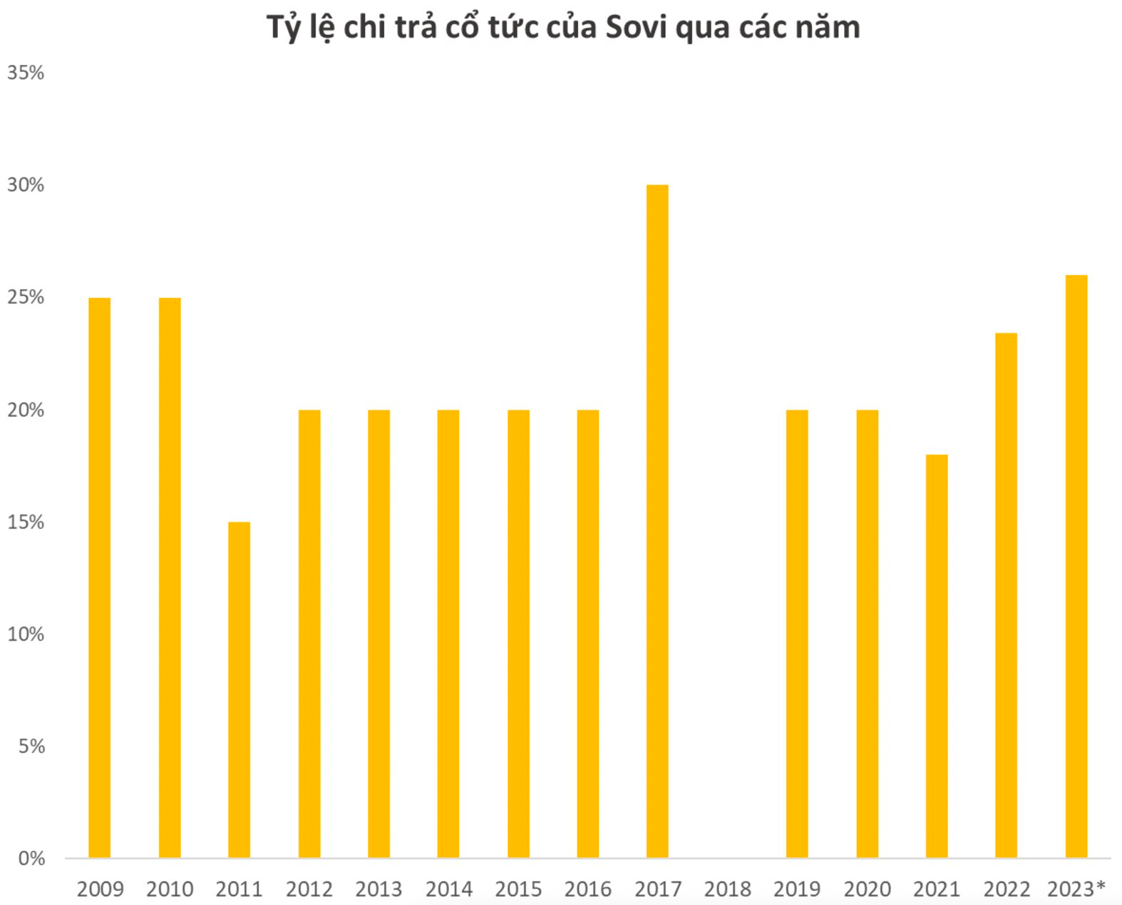 C&ocirc;ng ty bao b&igrave; Việt &ldquo;trong tay&rdquo; người Th&aacute;i sắp chi 1.175 tỷ để di dời nh&agrave; m&aacute;y khỏi khu c&ocirc;ng nghiệp đầu ti&ecirc;n của Việt Nam - Ảnh 1.