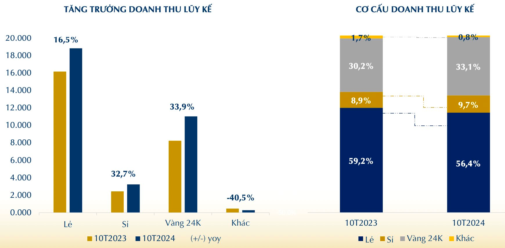 Giữa cơn sốt gi&aacute;, mỗi ng&agrave;y "đại gia" b&aacute;n v&agrave;ng bạc l&atilde;i hơn 5 tỷ đồng - Ảnh 2.