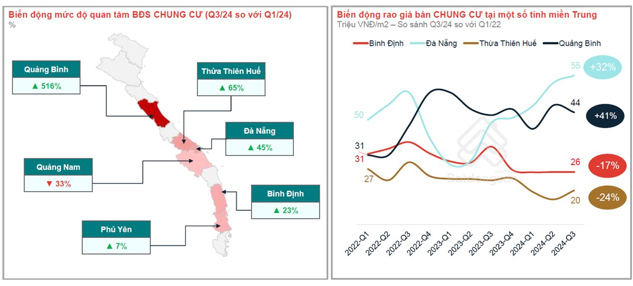 Giá nhà tại thành phố đáng sống nhất Việt Nam đang tạo sóng - Ảnh 1.