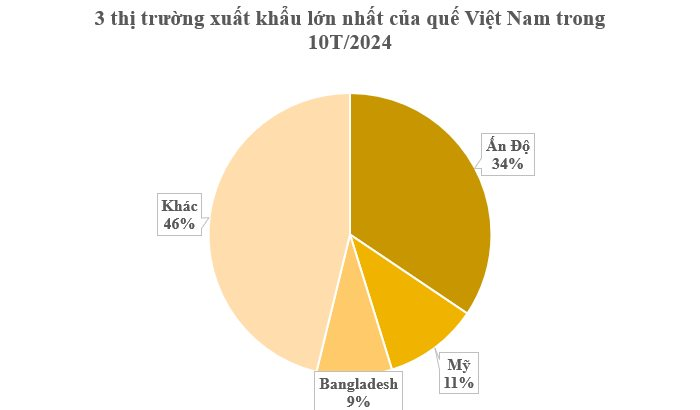 Việt Nam sở hữu 180.000 ha cây gỗ quý của thế giới: Thu về hơn 220 triệu USD, nước ta là ông trùm đứng đầu về xuất khẩu - Ảnh 2.