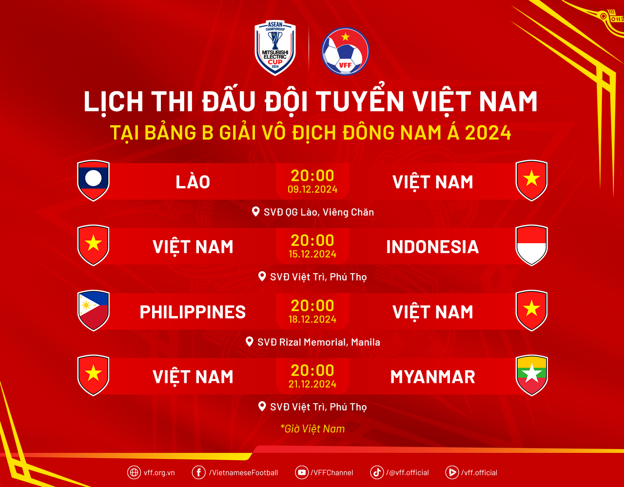 Nóng: FIFA ra quyết định cuối cùng về khả năng dự AFF Cup của tiền đạo nhập tịch Nguyễn Xuân Son - Ảnh 2.