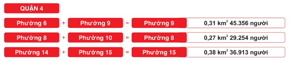 Quận nhỏ nhất, có mật độ dân số cao nhất Việt Nam giảm còn 10 phường - Ảnh 2.