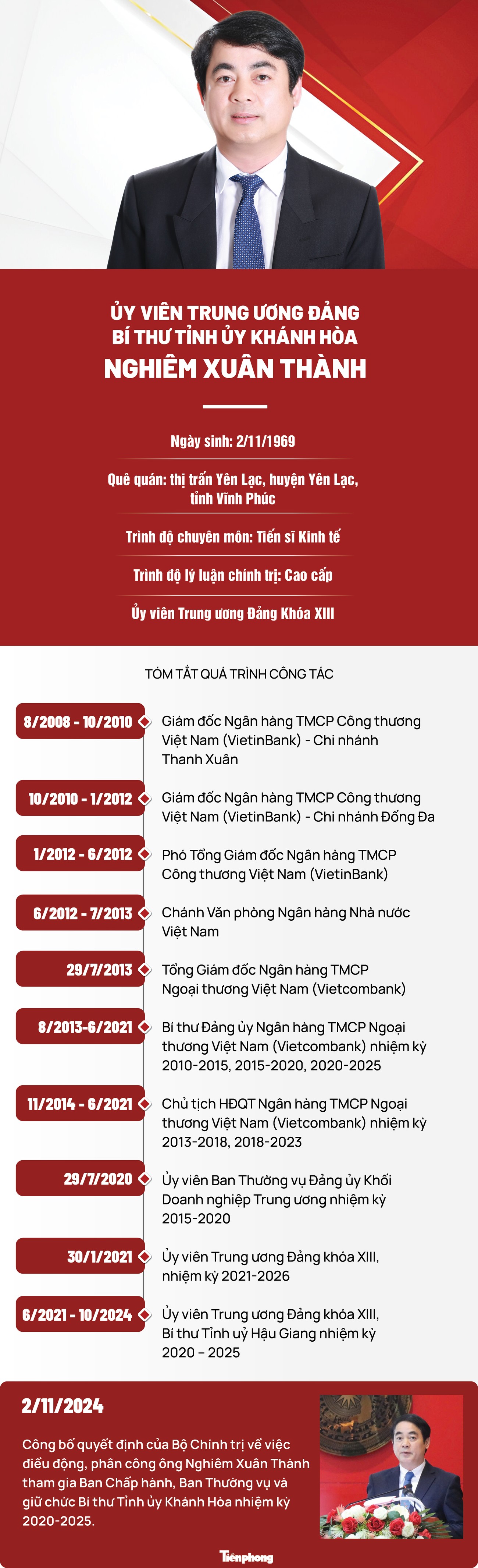 Chân dung tân Bí thư tỉnh ủy khánh hòa Nghiêm Xuân Thành - Ảnh 1.