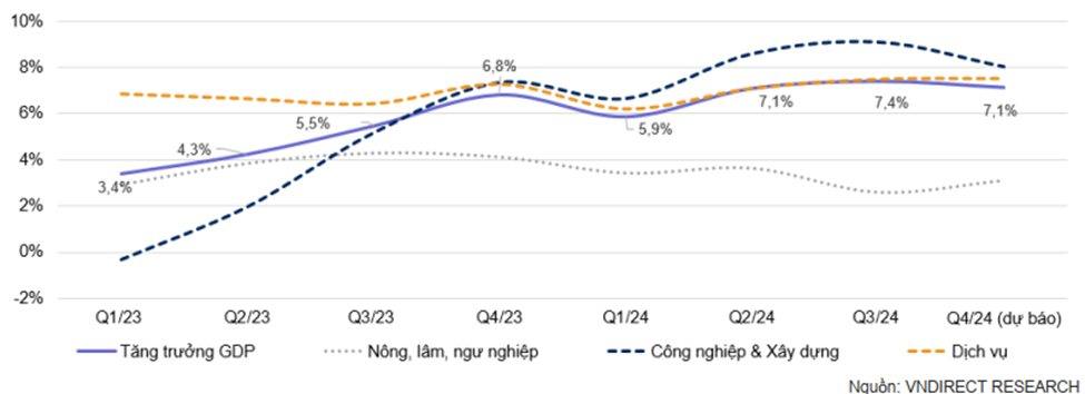 GDP bình quân đầu người của Việt Nam sẽ đạt cột mốc mới ngay năm sau, đánh dấu điểm khởi đầu của giai đoạn bùng nổ tiêu dùng - Ảnh 2.