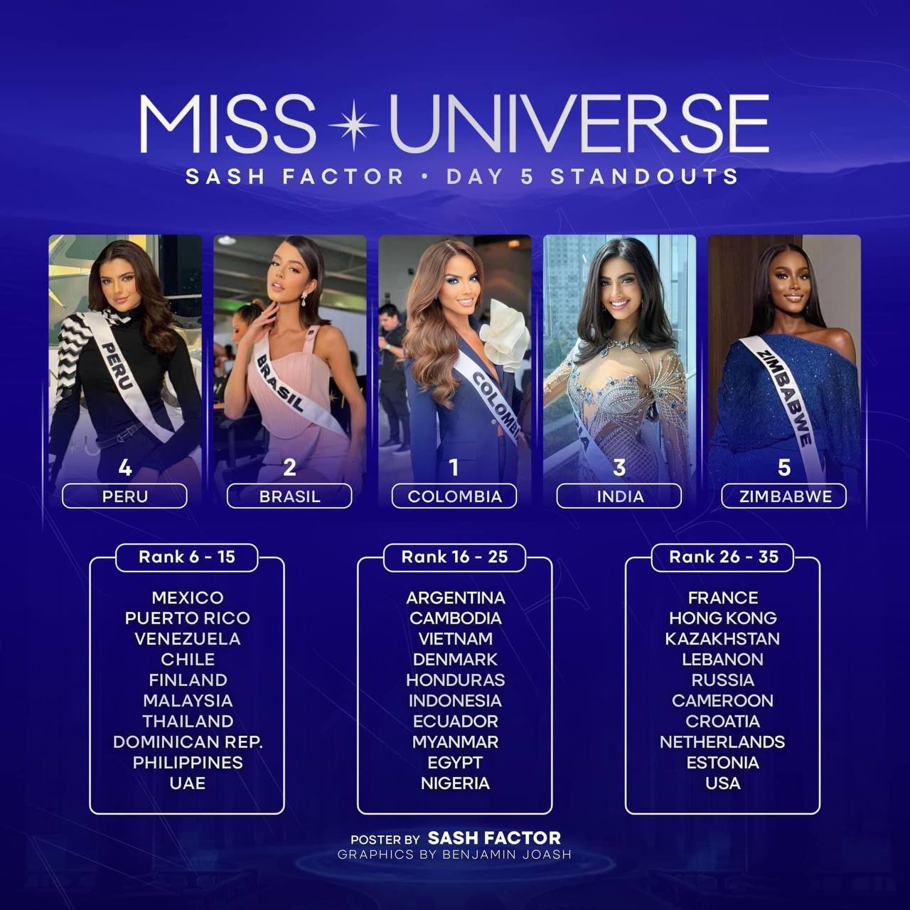 Lo cho Kỳ Duyên ở Miss Universe - Ảnh 5.