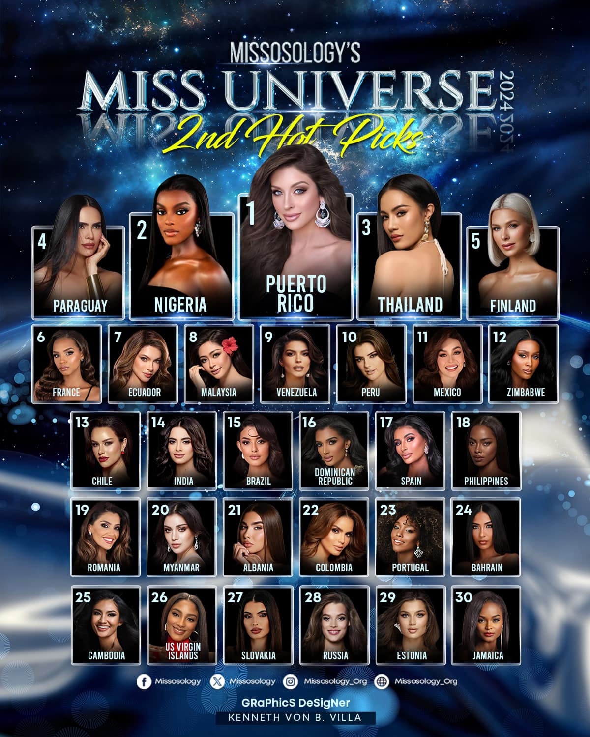 Lo cho Kỳ Duyên ở Miss Universe - Ảnh 2.